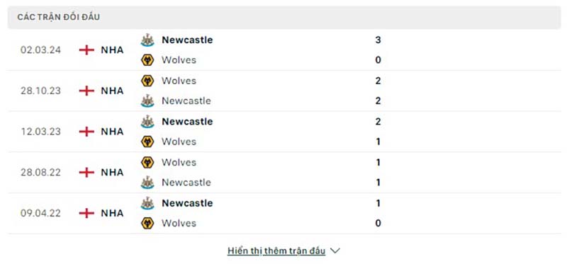 Lịch sử đối đầu Wolves vs Newcastle