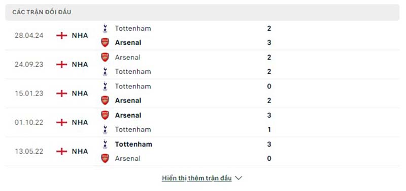 Lịch sử Tottenham vs Arsenal