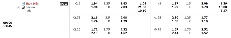 Tỷ lệ kèo Thụy Điển vs Estonia