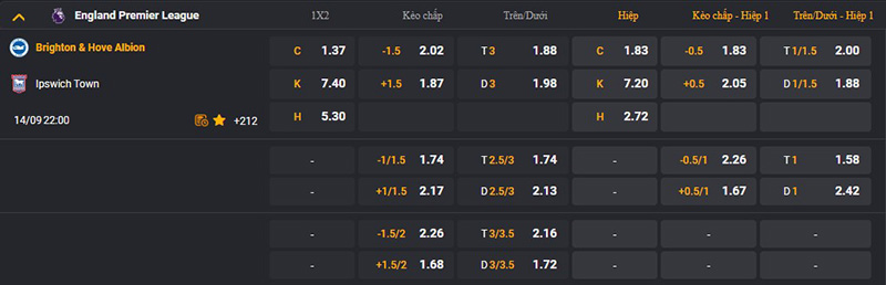 Tỷ lệ kèo trận cầu Brighton - Ipswich Town